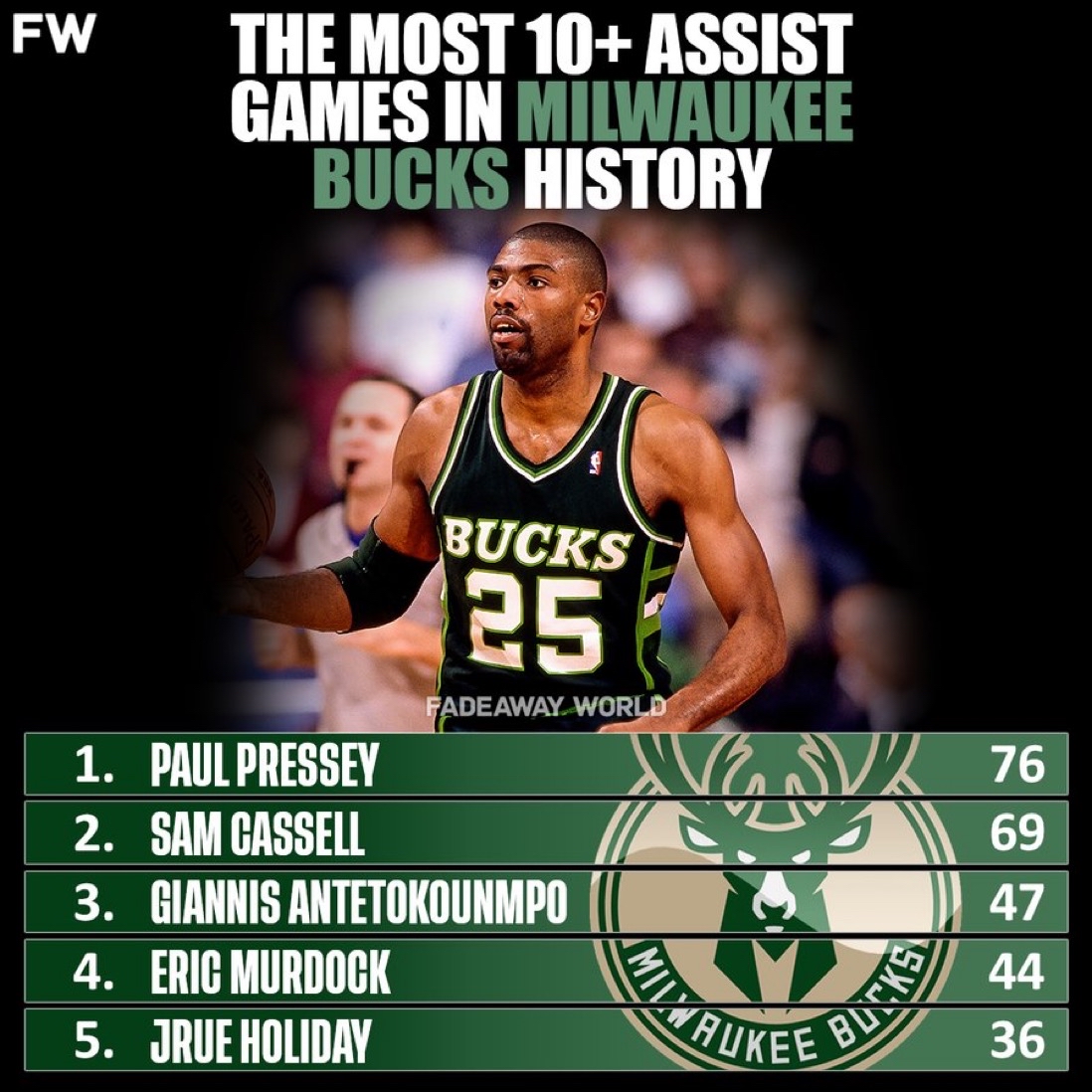 开云入口-赛后全明星赛传出新动向；密尔沃基雄鹿队长鼓劲；管理层表态——球迷炸锅；心理建设被强调的简单介绍